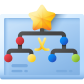 Shopify Migration